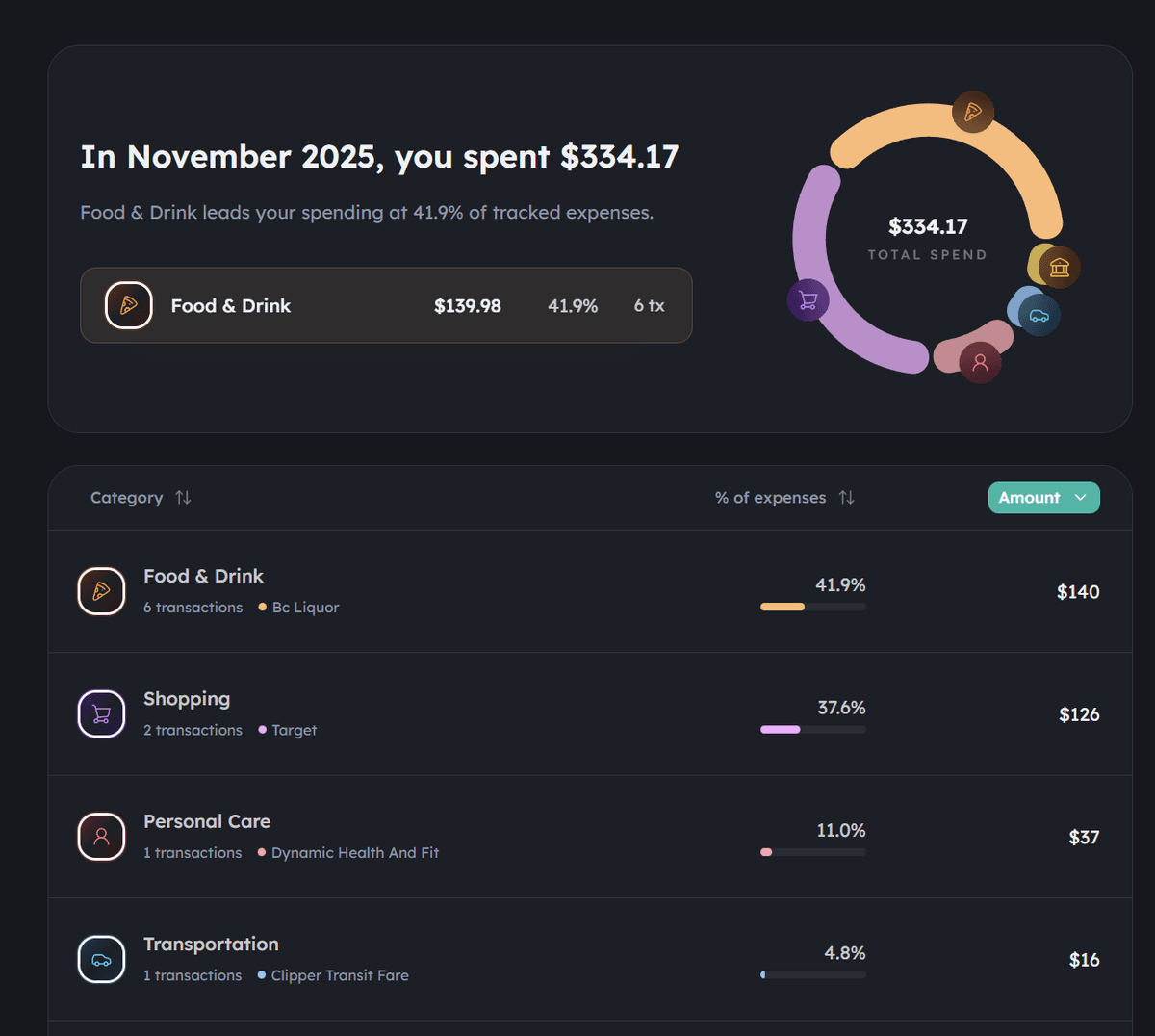 Spending tracker interface