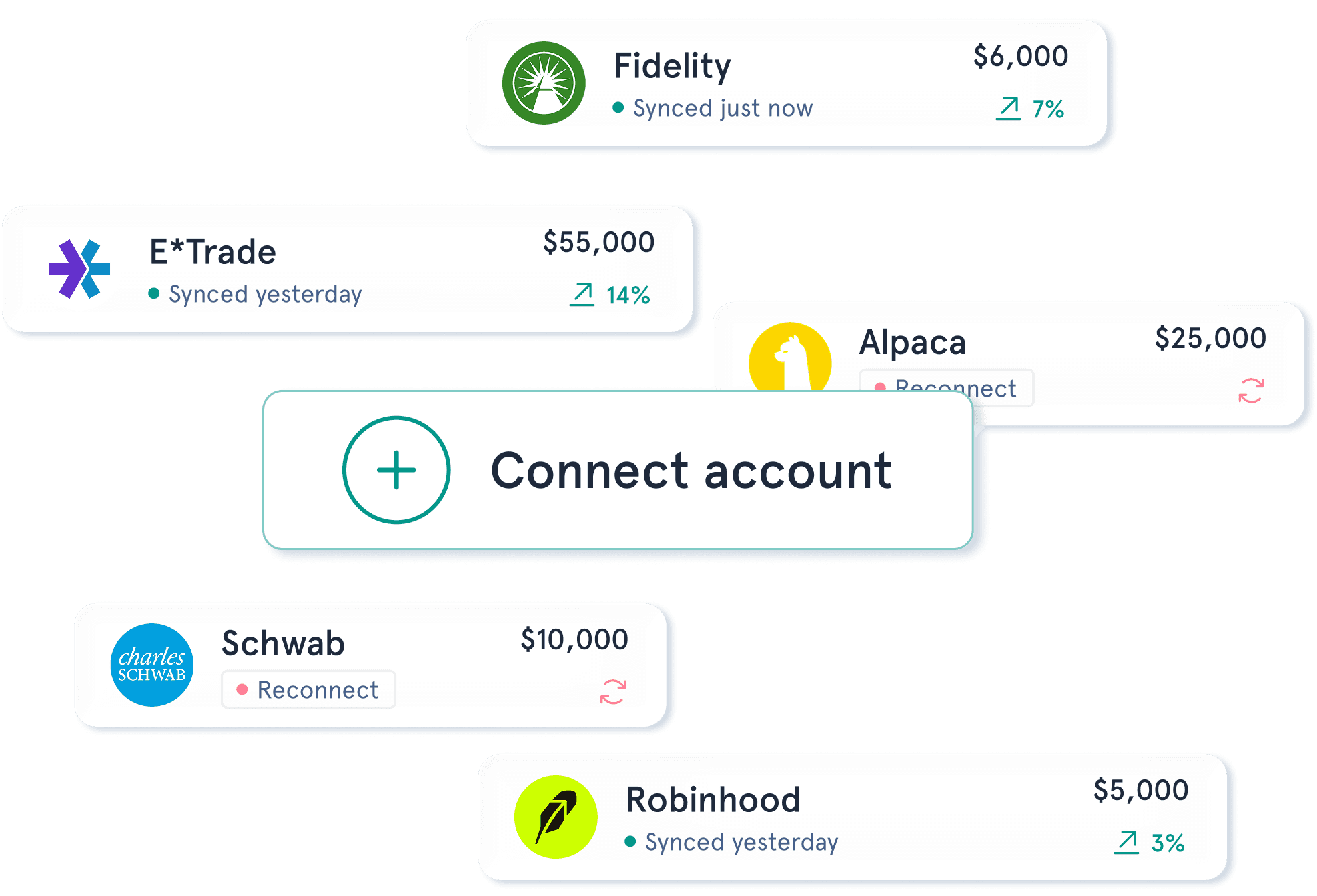 Connect and analyze your accounts